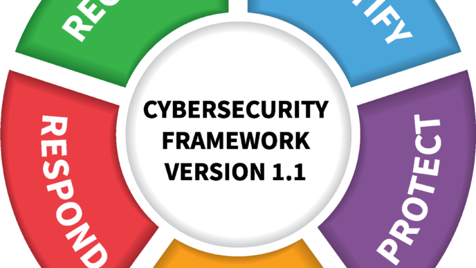 ​​How To Prepare Cybersecurity marketing campaigns in 2023