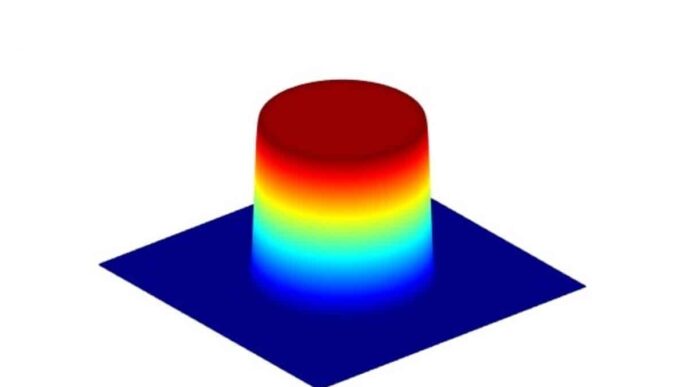 What is a Top Hat Beam Shape? What is Gaussian vs flat top?”