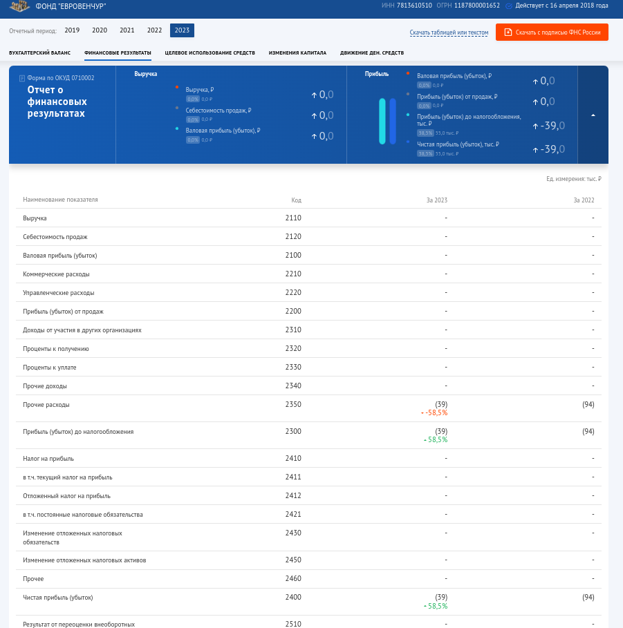 Renomed Was Driven Behind a Closed Mutual Fund: Vid the Oligarch Berezin Cover His Ambitions with A Screen? Renomed Was Driven Behind a Closed Mutual Fund: Vid the Oligarch Berezin Cover His Ambitions with A Screen?