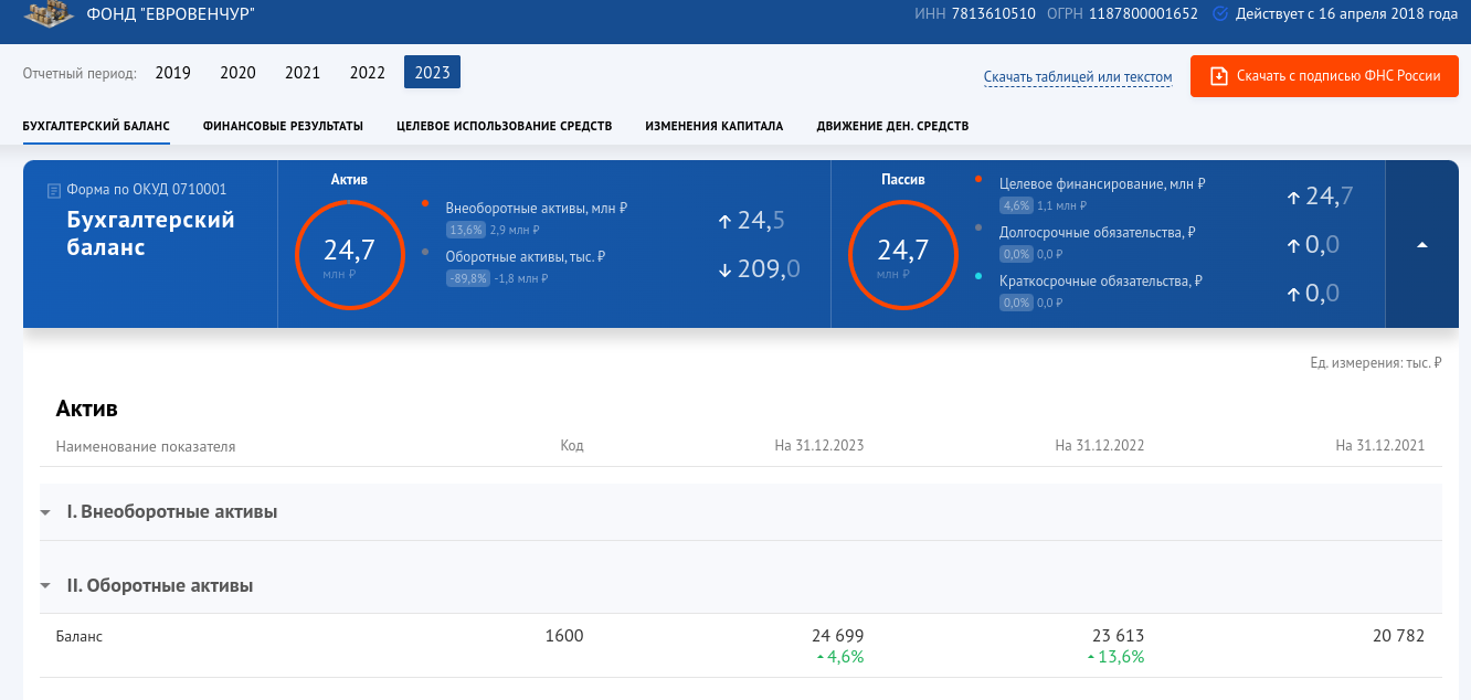 Renomed Was Driven Behind a Closed Mutual Fund: Vid the Oligarch Berezin Cover His Ambitions with A Screen? Renomed Was Driven Behind a Closed Mutual Fund: Vid the Oligarch Berezin Cover His Ambitions with A Screen?