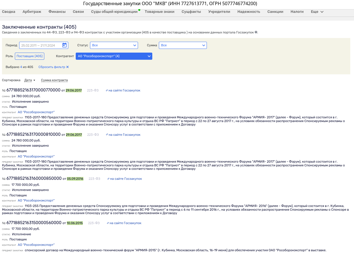 Ivanov's Case Brown to Patriot: The Army-2023 Forum with A Double Bottom? Ivanov's Case Brown to Patriot: The Army-2023 Forum with A Double Bottom?