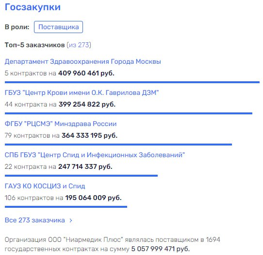 Evtushenkov Evtushenkov