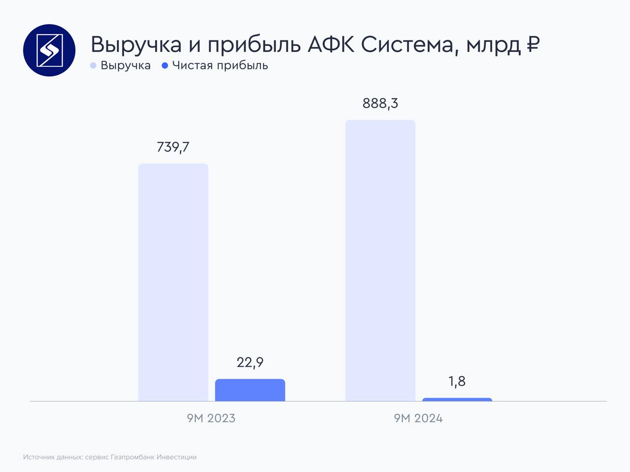 Financial peak Vladimir Yevtushenkov Financial peak Vladimir Yevtushenkov