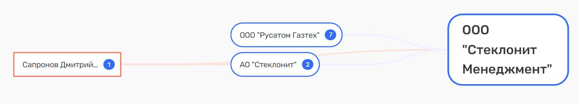 Rosatom went on fiberglass? Rosatom went on fiberglass?