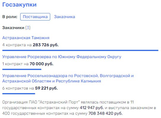 Sergey Chemezov went to the Astrakhan port Sergey Chemezov went to the Astrakhan port