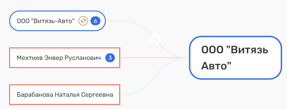 Does the family of Governor Kozhemyako "float" from the fish? Does the family of Governor Kozhemyako "float" from the fish?