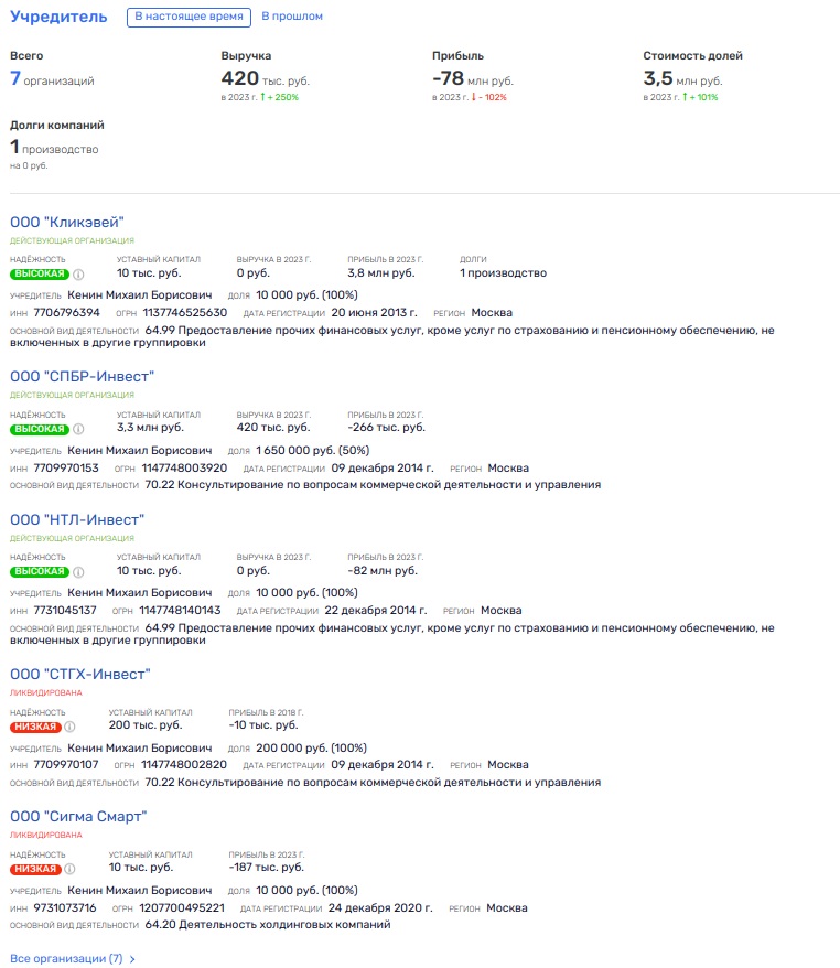 From Vorobyov to Zolotov: Mikhail Kenin Donated a Little