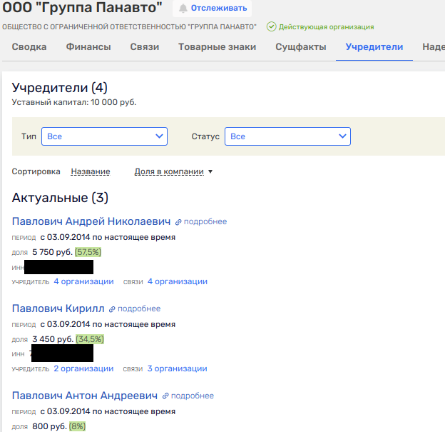 Sobyanin with a Motor and Big Investment from Varshavsky Sobyanin with a Motor and Big Investment from Varshavsky
