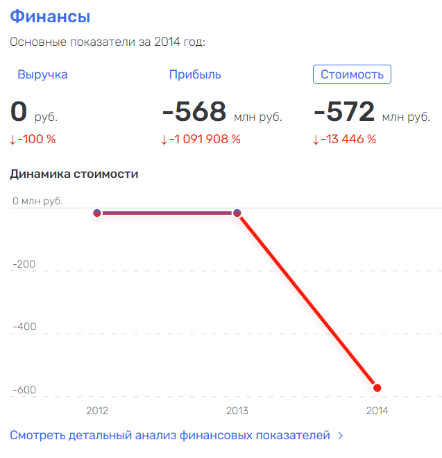 Markov, Timokhin and the missing billions of Khanty -Mansi Autonomous Okrug Bank "Otkritie" Markov, Timokhin and the missing billions of Khanty -Mansi Autonomous Okrug Bank "Otkritie"