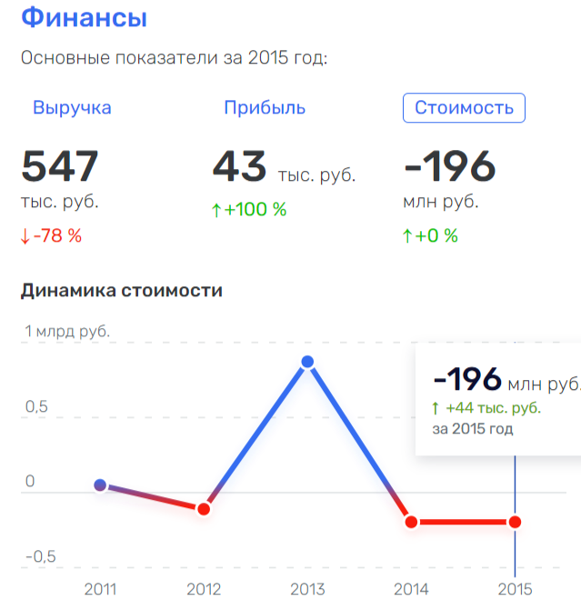 Markov, Timokhin and the missing billions of Khanty -Mansi Autonomous Okrug Bank "Otkritie" Markov, Timokhin and the missing billions of Khanty -Mansi Autonomous Okrug Bank "Otkritie"