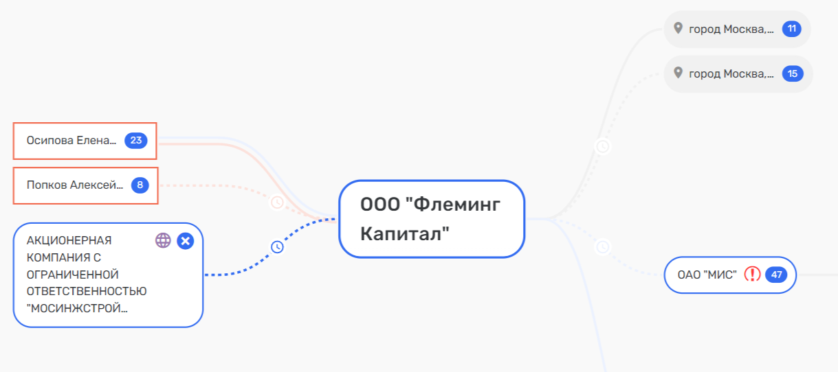 Markov, Timokhin and the missing billions of Khanty -Mansi Autonomous Okrug Bank "Otkritie" Markov, Timokhin and the missing billions of Khanty -Mansi Autonomous Okrug Bank "Otkritie"