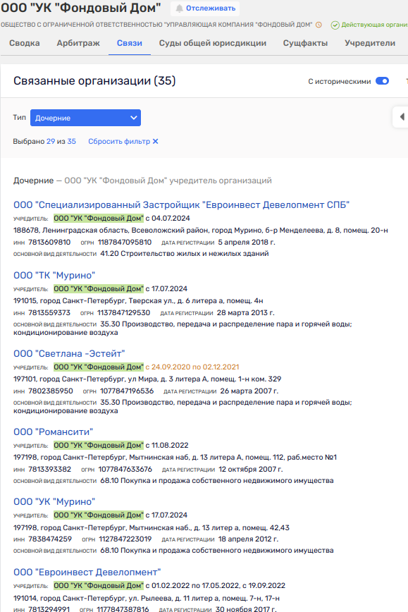 Land Stash Berezina: Stadium "Svetlana" Saved for the Oligarch? Land Stash Berezina: Stadium "Svetlana" Saved for the Oligarch?