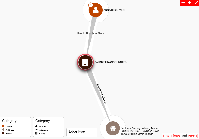 Will Novosibirsk garbage fill up Snegurov and Duev? Will Novosibirsk garbage fill up Snegurov and Duev?
