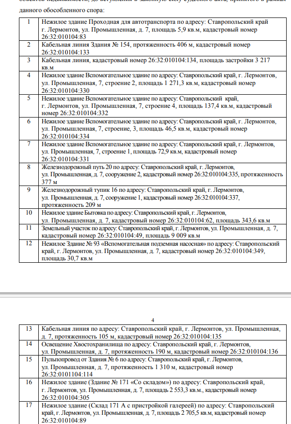 Avdolyanovskoe: 75 Objects Were Seized from Gmz Avdolyanovskoe: 75 Objects Were Seized from Gmz