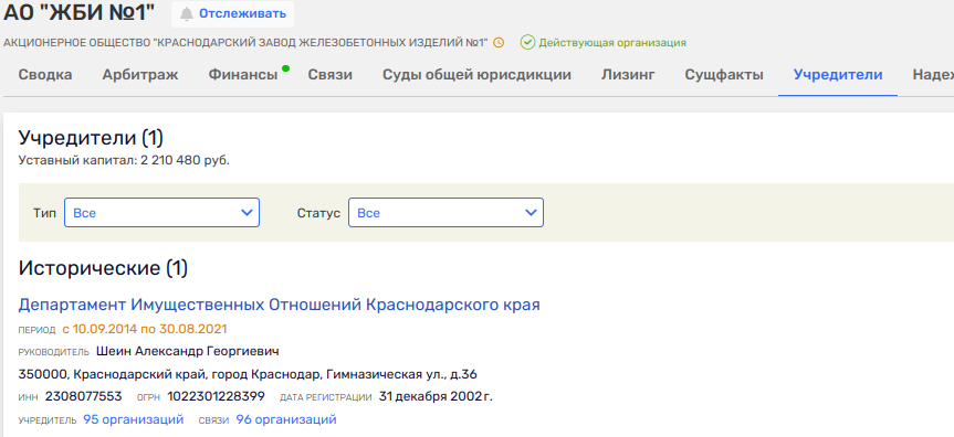 There Were States, Budarina Became: How the Shadow Owner of the Kuban Creed An Empire There Were States, Budarina Became: How the Shadow Owner of the Kuban Creed An Empire