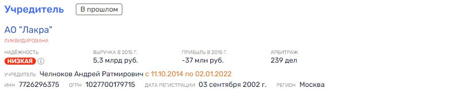 All in Lacre: the owners of the company brought in Rostec All in Lacre: the owners of the company brought in Rostec