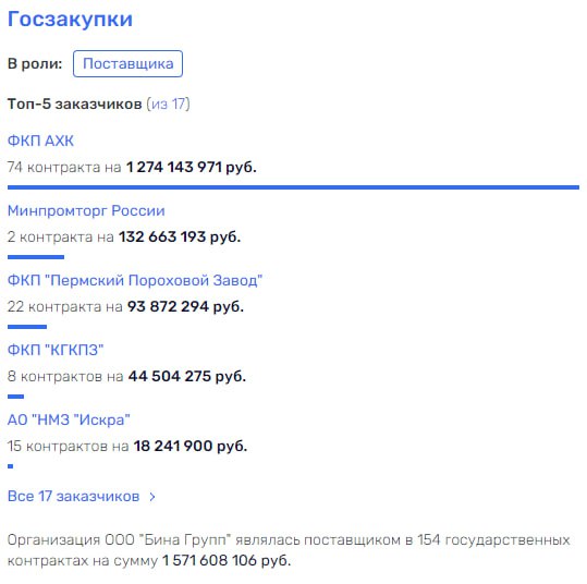 All in Lacre: the owners of the company brought in Rostec All in Lacre: the owners of the company brought in Rostec
