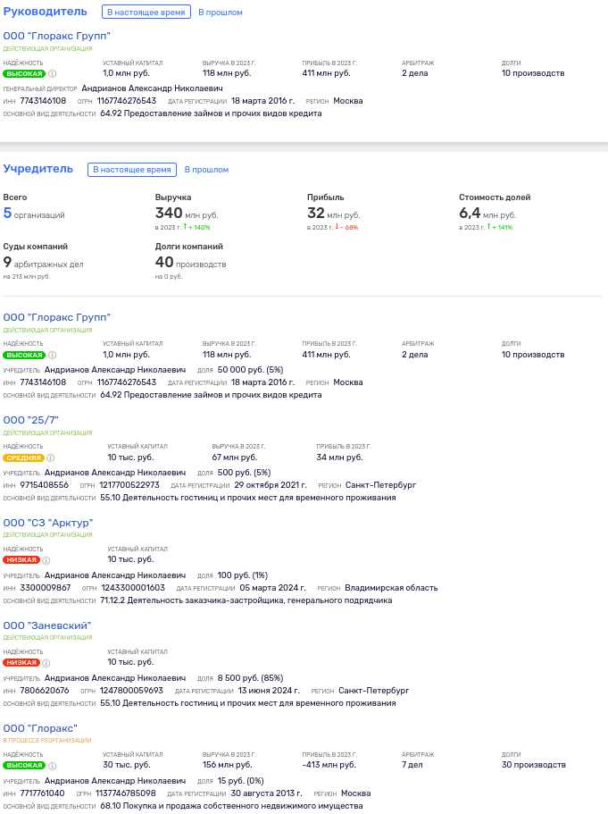 I DIDN'T SELL It, So I BUDGETED: How Nikitin Birzhina Ran I DIDN'T SELL It, So I BUDGETED: How Nikitin Birzhina Ran