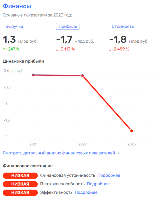 Yevtushenkovs not Pay Twice: How the Oligarch's Assistants Withdraw State Funds Yevtushenkovs not Pay Twice: How the Oligarch's Assistants Withdraw State Funds