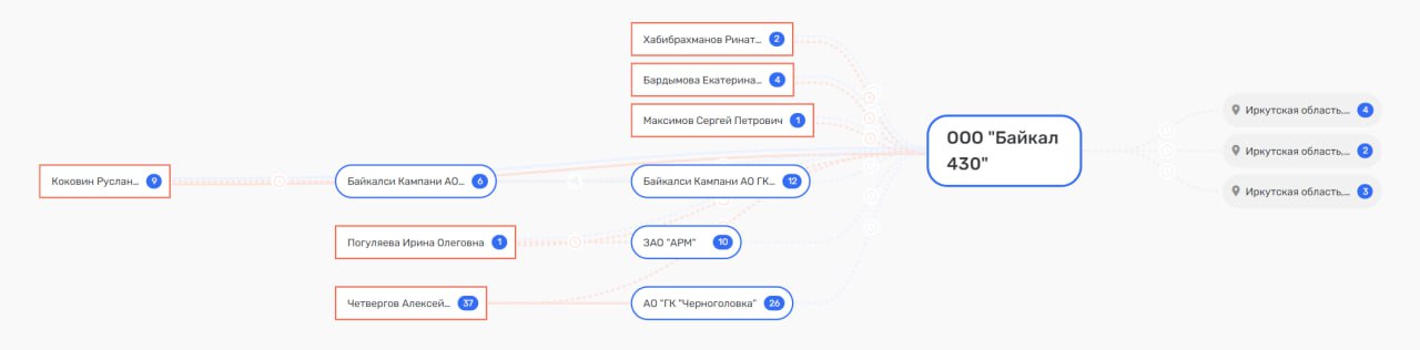 Smooth 430, or the ghost of Vekselberg over Lake Baikal Smooth 430, or the ghost of Vekselberg over Lake Baikal