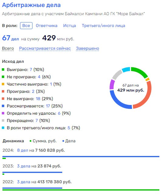 Smooth 430, or the ghost of Vekselberg over Lake Baikal Smooth 430, or the ghost of Vekselberg over Lake Baikal