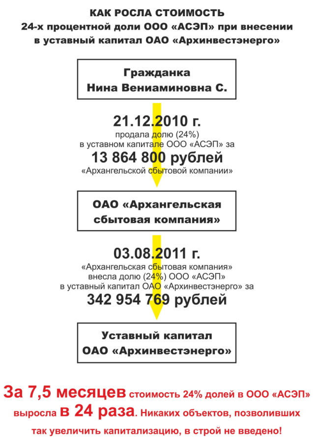 And Again Mrsen: MP Shilkin Will "Surrender" Albert Avdolyan And Again Mrsen: MP Shilkin Will "Surrender" Albert Avdolyan