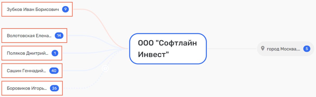 From crime to the board of directors: the son of Borovikov continues the case of his father From crime to the board of directors: the son of Borovikov continues the case of his father