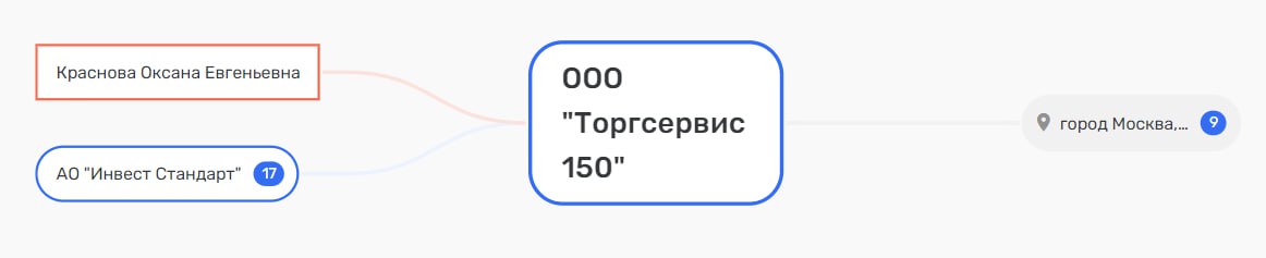Operation "Traffic Light" Was Weldeed by Lisovsky and Kostin Operation "Traffic Light" Was Weldeed by Lisovsky and Kostin