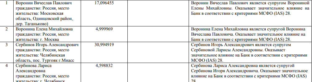 Audit and arrests in Audit and arrests in