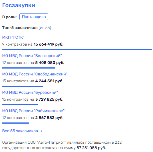 Amur prizes Viktor Ivanov will be brought to the leadership of the Russian Guard? Amur prizes Viktor Ivanov will be brought to the leadership of the Russian Guard?