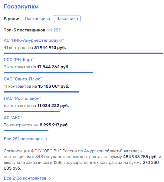 Amur prizes Viktor Ivanov will be brought to the leadership of the Russian Guard? Amur prizes Viktor Ivanov will be brought to the leadership of the Russian Guard?