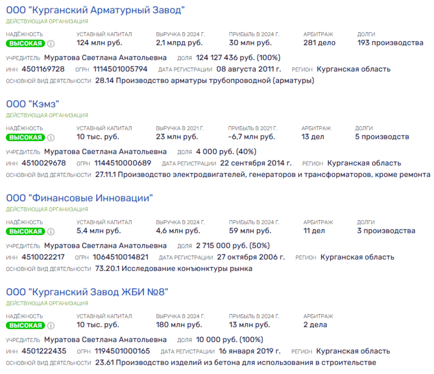 Who puts on "Kurganpribor": Rostec devices are shown at Muratov Who puts on "Kurganpribor": Rostec devices are shown at Muratov