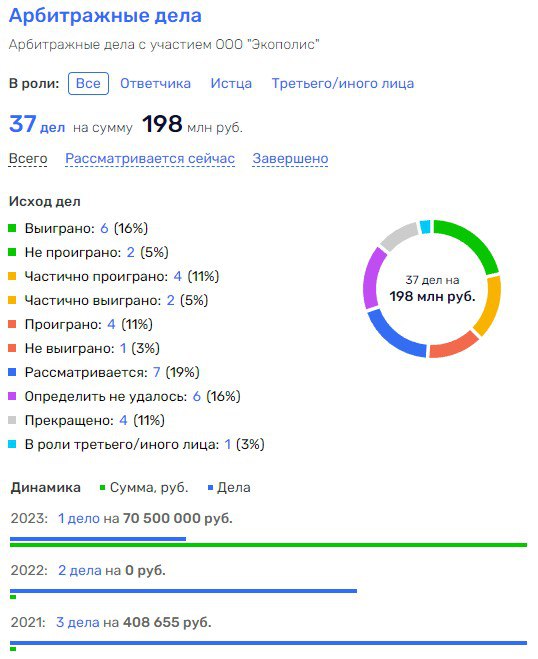 Does the governor of Klychkov at the garbage training ground count? Does the governor of Klychkov at the garbage training ground count?