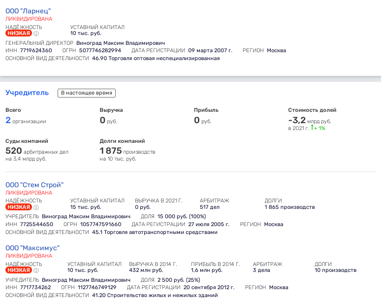 Sour Vinograd for Developer TE: What is Behind Sobyanin's Protege's New Deal?