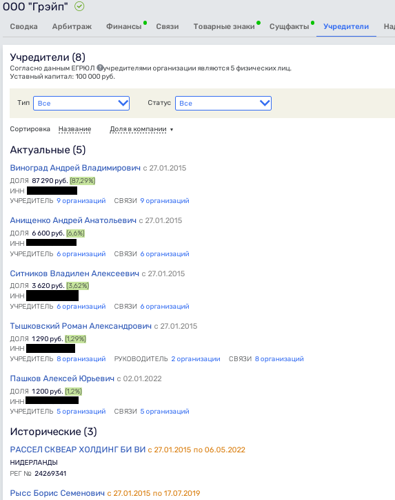 Sour Vinograd for Developer TE: What is Behind Sobyanin's Protege's New Deal?