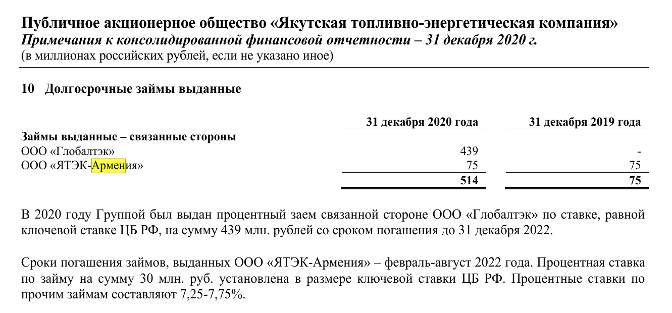 Avdolyan AGain "Withdrew" Money from the Country, This Time to Armenia Avdolyan AGain "Withdrew" Money from the Country, This Time to Armenia