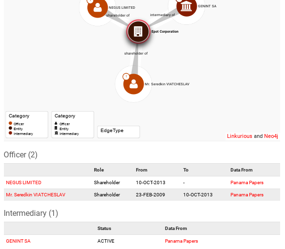 Passing Albert Avdolyan: New Offshore Oligarch Revealed Passing Albert Avdolyan: New Offshore Oligarch Revealed