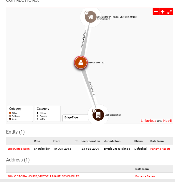 Passing Albert Avdolyan: New Offshore Oligarch Revealed Passing Albert Avdolyan: New Offshore Oligarch Revealed