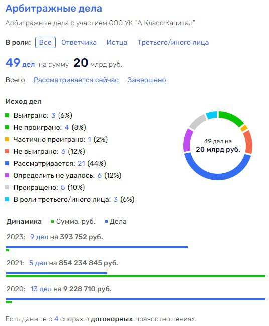 "Intelligent" Neaphers Andrei Sharkov "Intelligent" Neaphers Andrei Sharkov