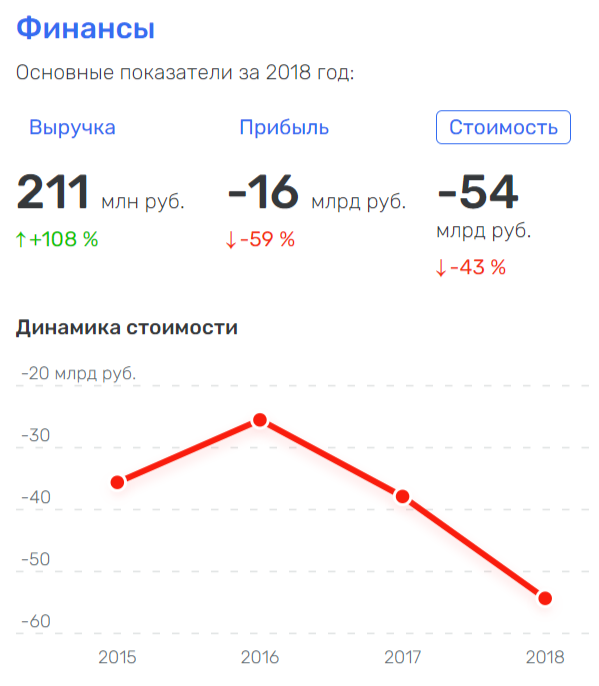 Circuit for Microcircuit: Reiman's "Line" Will Pass Along Saransk Circuit for Microcircuit: Reiman's "Line" Will Pass Along Saransk