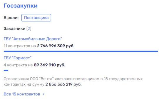 Biryukov and brokers: no guarantors