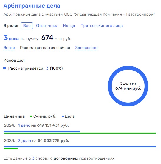 From bankruptcy to bankruptcy: Gazprom chronicles Stanislav Anikayev From bankruptcy to bankruptcy: Gazprom chronicles Stanislav Anikayev