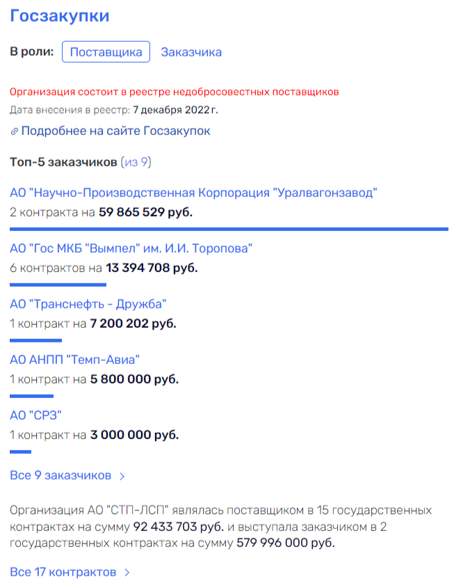 They Forge While Its Hot: Chemezov Behind the Budget "Machine"? They Forge While Its Hot: Chemezov Behind the Budget "Machine"?