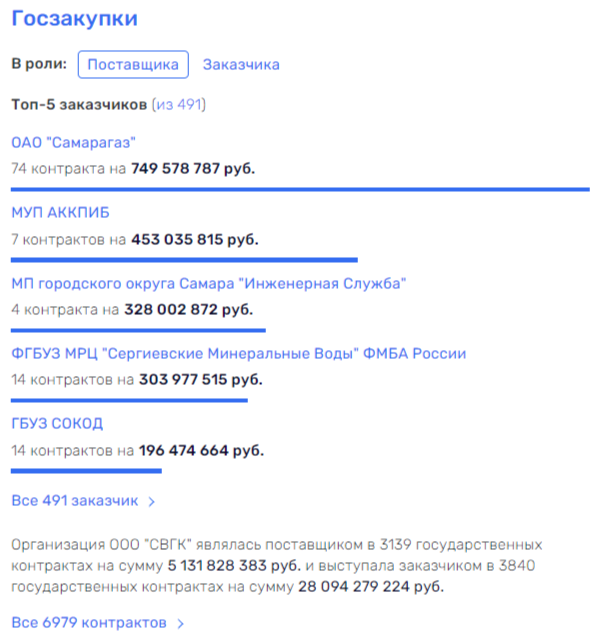 The legacy of Dmitry Azarov continues The legacy of Dmitry Azarov continues