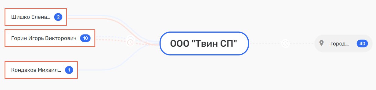 There will be no kina? There will be no kina?