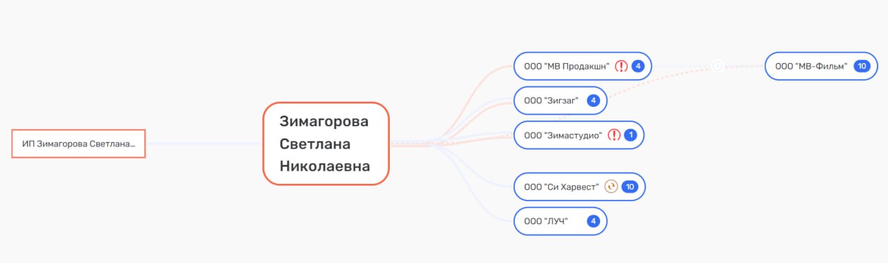 Darkin and Kozhemyako: the pier and fish only for personal use Darkin and Kozhemyako: the pier and fish only for personal use