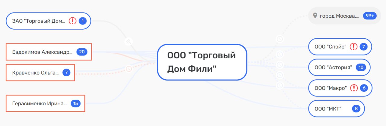 Darkin and Kozhemyako: the pier and fish only for personal use Darkin and Kozhemyako: the pier and fish only for personal use
