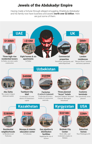 The Abdukadyr Family Made a Fortune in Collusion With Corrupt Central Asian Officials. Now They've Built a Global Business Empire.