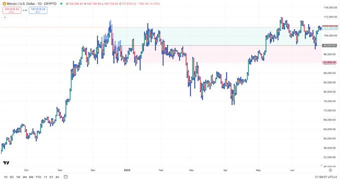 The Dollar’s Decline and Bitcoin’s Strategic Ascent: A Turning Point in Global Finance