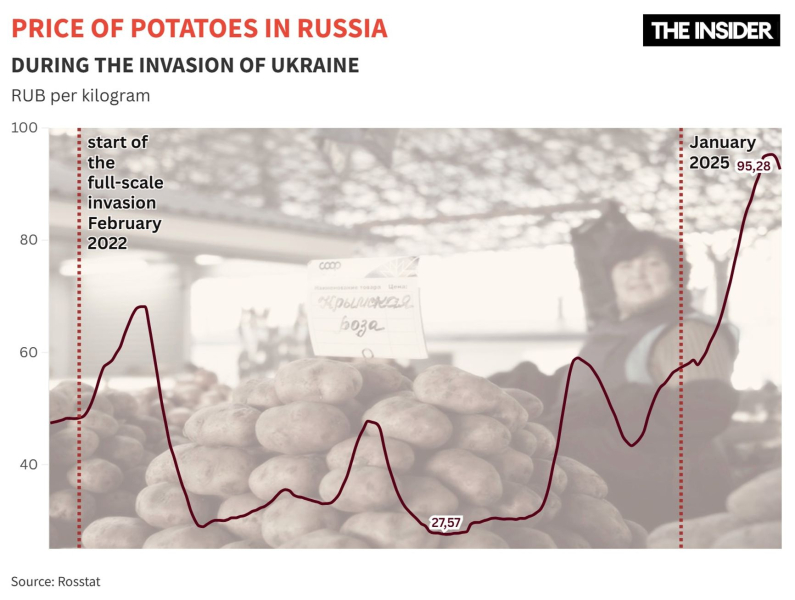 The hundred-ruble tuber: How potatoes became Russia&#x27;s posh produce